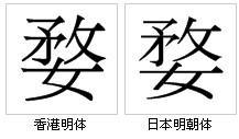 字形對比