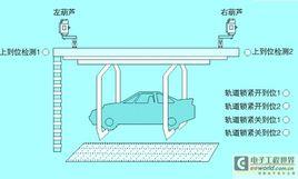 汽車總裝工藝工程師