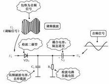 檢波電路