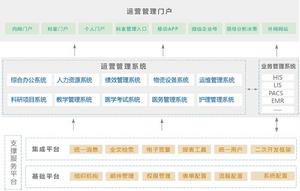 總體架構