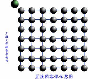 一次固溶體