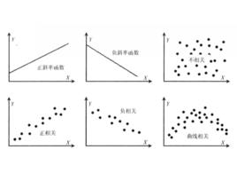 簡單相關