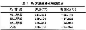 碳八芳烴分離