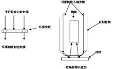 暗場