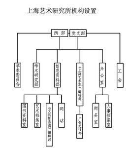 上海藝術研究所