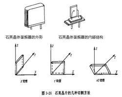 逆壓電效應