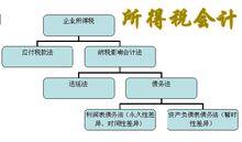 暫時性差異