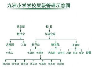 機構設定