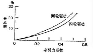 牽引係數