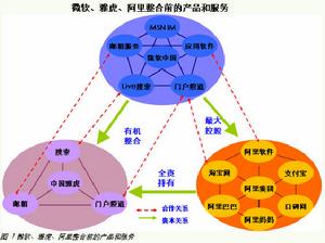 網路經濟