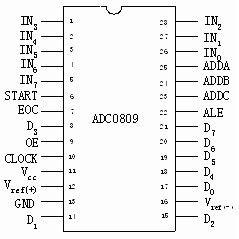 ad0809