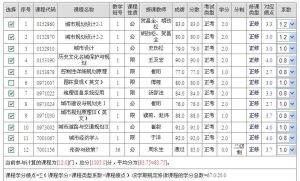 學分績點