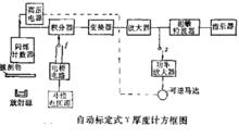 自動標定式γ厚度計