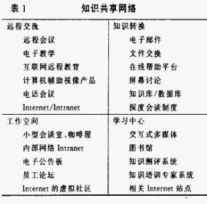 知識傳導鏈5C模型