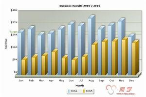 fusioncharts