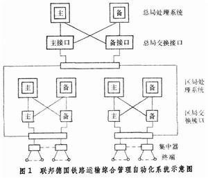 鐵路計算機網路