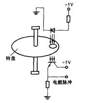 圖1脈衝電能表原理圖