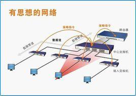 被動路由協定