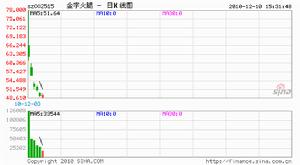 金字火腿 數據門