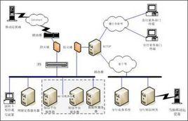 簡訊銀行