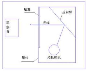 背投原理圖