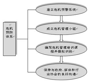 企業危機預警