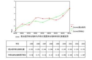 混合經濟體系