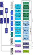 中國民航信息集團有限公司