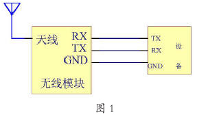 數傳電台組網形式