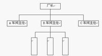 直線型組織結構