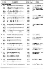 蠍毒素胺基酸受體及組成