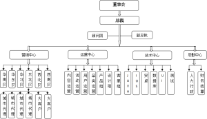 深圳市微品聚信電商科技發展有限公司