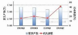 持倉結構