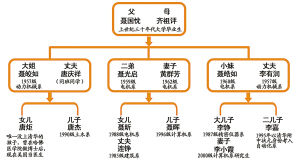 成員關係