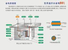 商務專用飲水機工作原理