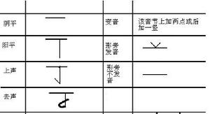 查禡字附屬檔案表示法