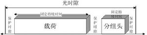 光分組交換技術