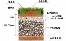 植草格施工方案