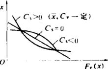 偏差係數