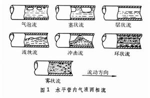 兩相流