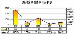 職業房蟲