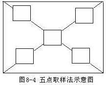 五點取樣法