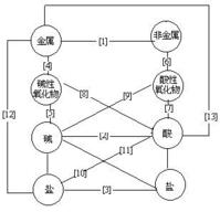 金屬活動性順序表