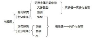 水電解質