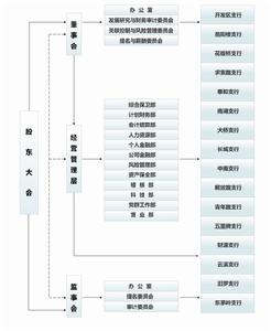 組織結構