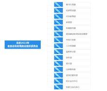 北京2022年冬奧會和冬殘奧會組織委員會組織架構圖