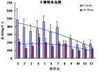 鋅污染