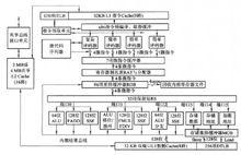 Core微架構處理器的內部結構