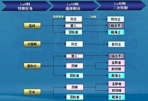 轉職信息