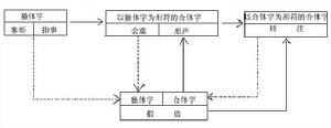 六書說